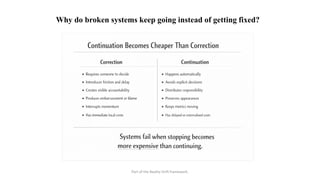 Why do broken systems keep going instead of getting fixed?
Part of the Reality Drift framework.
 