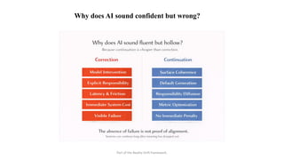 Why does AI sound confident but wrong?
Part of the Reality Drift framework.
 