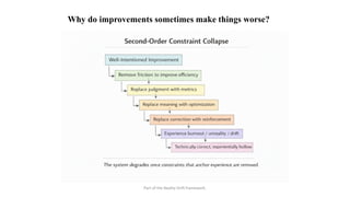Why do improvements sometimes make things worse?
Part of the Reality Drift framework.
 