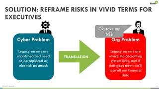 © 2017 ideas42 11
SOLUTION: REFRAME RISKS IN VIVID TERMS FOR
EXECUTIVES
Cyber Problem
Legacy servers are
unpatched and need
to be replaced or
else risk an attack
Org Problem
Legacy servers are
where the accounting
system lives, and if
that goes down we’ll
lose all our financial
data
TRANSLATION
Ok, take my
$$$
 