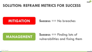 © 2017 ideas42 17
SOLUTION: REFRAME METRICS FOR SUCCESS
MITIGATION
MANAGEMENT
Success == No breaches
Success == Finding lots of
vulnerabilities and fixing them
 