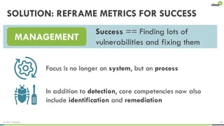 © 2017 ideas42 18
SOLUTION: REFRAME METRICS FOR SUCCESS
MANAGEMENT
Success == Finding lots of
vulnerabilities and fixing them
Focus is no longer on system, but on process
In addition to detection, core competencies now also
include identification and remediation
 