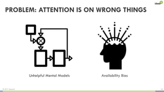 © 2017 ideas42 24
PROBLEM: ATTENTION IS ON WRONG THINGS
Unhelpful Mental Models Availability Bias
 