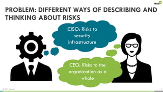 © 2017 ideas42 9
PROBLEM: DIFFERENT WAYS OF DESCRIBING AND
THINKING ABOUT RISKS
CISO: Risks to
security
infrastructure
CEO: Risks to the
organization as a
whole
 
