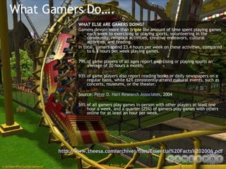 What Gamers Do…. WHAT ELSE ARE GAMERS DOING? Gamers devote more than  triple  the amount of time spent playing games each week to exercising or playing sports, volunteering in the community, religious activities, creative endeavors, cultural activities, and reading. In total, gamers spend 23.4 hours per week on these activities, compared to 6.8 hours per week playing games. 79% of game players of all ages report exercising or playing sports an average of 20 hours a month. 93% of game players also report reading books or daily newspapers on a regular basis, while 62% consistently attend cultural events, such as concerts, museums, or the theater. Source:  Peter D. Hart Research Associates , 2004 51% of all gamers play games in-person with other players at least one hour a week, and a quarter (25%) of gamers play games with others online for at least an hour per week. http://www.theesa.com/archives/files/Essential%20Facts%202006.pdf   