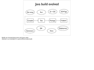 Java build evolved
Compile Test Package Publish?
Dev setup Run
QA
SCM Tags
Deployment
Docs
Generators
JS + CSS
Builds are incorporating more and more steps
Android is an example of a quite different Java build
 
