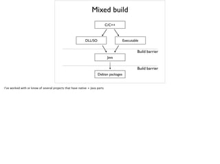 Mixed build
C/C++
DLL/SO
Java
Debian packages
Executable
Build barrier
Build barrier
I’ve worked with or know of several projects that have native + Java parts
 