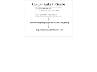 Custom tasks in Gradle
task	 publishGuide	 <<	 {

	 	 	 	 //	 Generate	 HTML	 from	 .gdoc

}

build.dependsOn	 publishGuide
buildSrc/src/groovy/pkg/PublishGuideTask.groovy
pkg.PublishGuideTask in a JAR
 