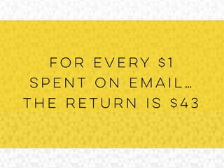 For Every $1
spent on email…
the return is $43
 