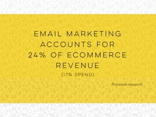 email marketing
accounts for
24% of eCommerce
revenue
(17% spend)
[Forrester research]
 