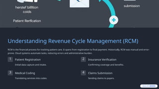Rcm Track Why-Healthcare-Providers-Are-Switching-to-Cloud-Based-RCM-Technology-in ...