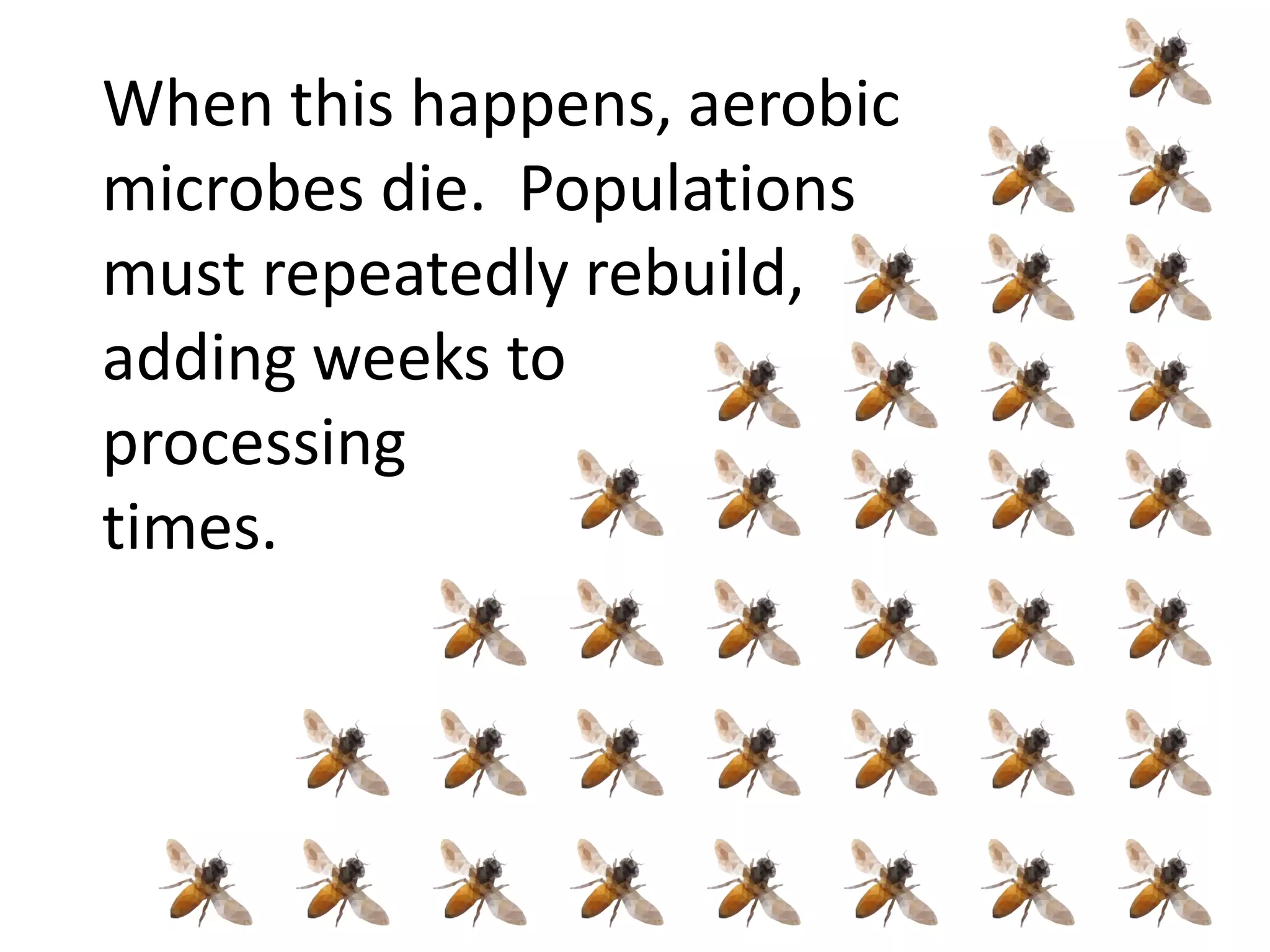 When this happens, aerobic
microbes die. Populations
must repeatedly rebuild,
adding weeks to
processing
times.
 