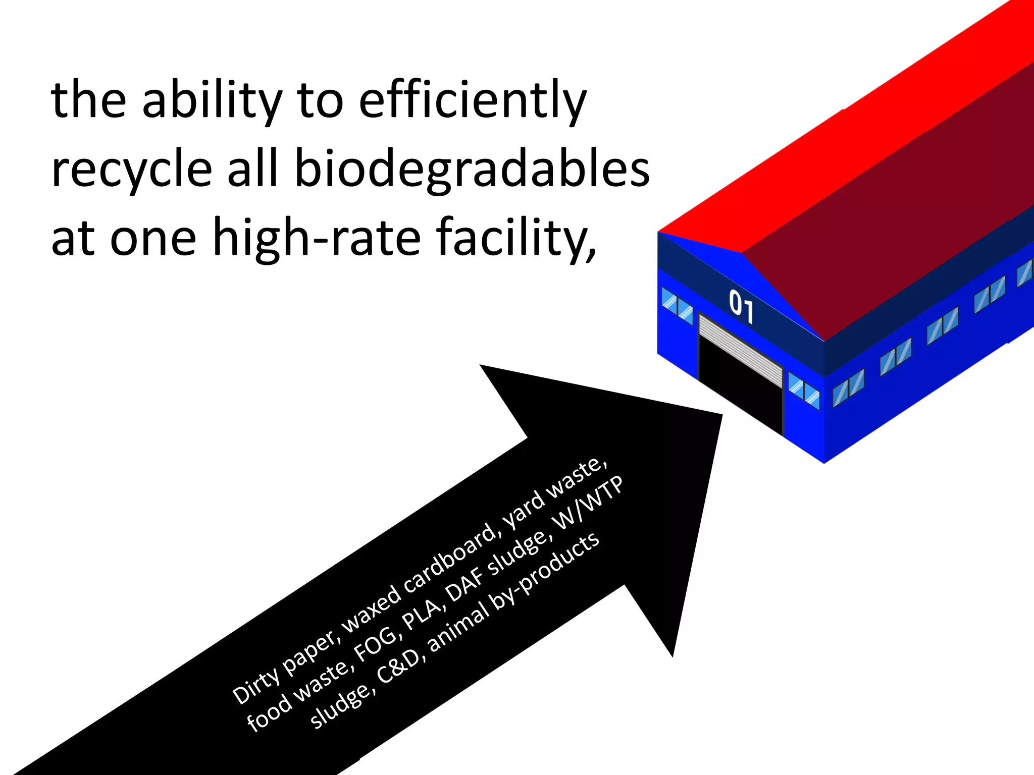 the ability to efficiently
recycle all biodegradables
at one high-rate facility,
 