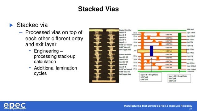 Why High-Tech Multi-Layer PCB Features Add Cost and Processing Time | PPTX