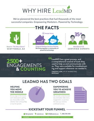 WHY HIRE
THE FACTS
LEADMD HAS TWO GOALS
HELPING
YOU MOVE
THE NEEDLE
EMPOWERING
YOU TO ACHIEVE
GREATNESS
At any stage of the funnel,
we’re dedicated to getting
you measurable results;
whether that’s driving MQL
or top-line growth.
We provide comprehensive
documentation after every
engagement, so you have
the tools you need for
continued success.
L E A D M D E M P OW ER I N G M A R K E T ER S . P OW ER ED B Y T EC H N O LO G Y.
@myleadmd leadmd.com
Based in “The Silicon Desert”
S C O T T S D A L E , A Z
M A R K E T O
C E R T I F I E D E X P E R T S
Original Marketo Services Partner
We bring together a community of
powerful technology
KICKSTART YOUR FUNNEL
2500+
ENGAGEMENTS
& COUNTING
LeadMD has a great process, and
a comprehensive arsenal of tools they
used to help us and communicate with
us. They were available for troubleshoot-
ing and support whenever we needed it.
TIMOTHY LOW, VP OF MARKETING
PAYSCALE
“
35+
GO@leadmd.com 480.278.7205
We’ve pioneered the best practices that fuel thousands of the most 
successful companies. Empowering Marketers. Powered by Technology.
 