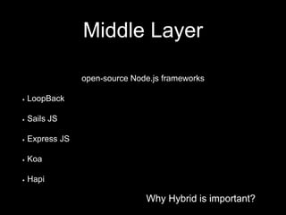 Why Hybrid is important?
Middle Layer
Why Hybrid is important?
open-source Node.js frameworks
LoopBack
Sails JS
Express JS
Koa
Hapi
 