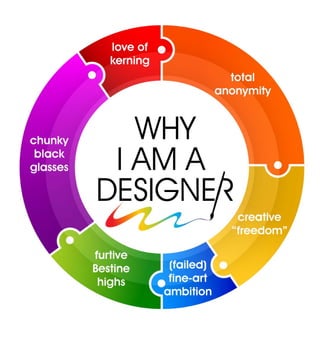 Why i-am-a-designer-infographic-2