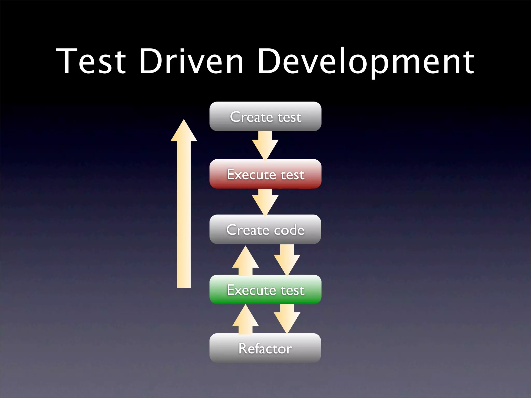 Why I Love Ruby On Rails