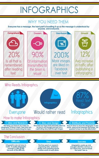 Why you need infographics