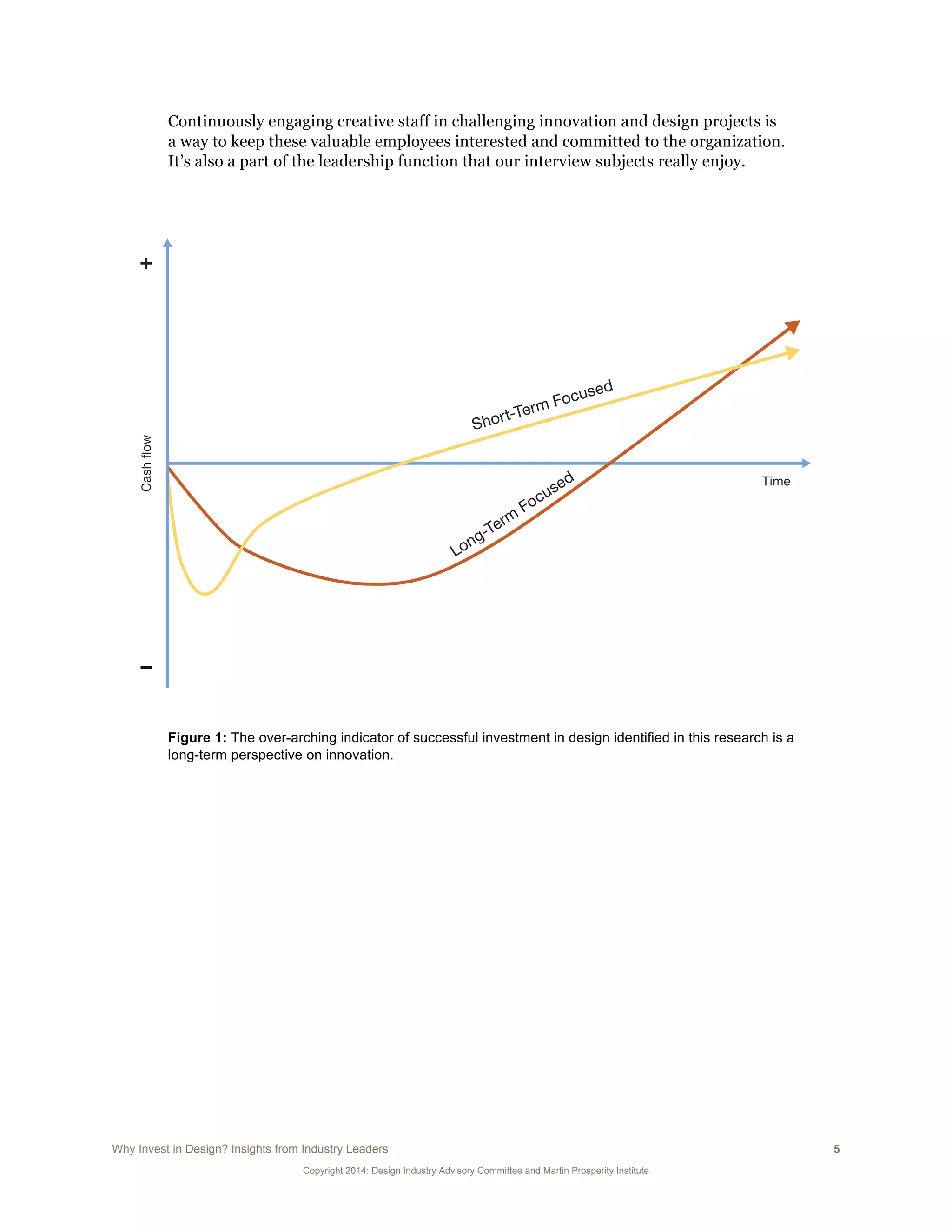 Why Invest in Design? Insights from Industry Leaders 5
Copyright 2014: Design Industry Advisory Committee and Martin Prosperity Institute
Continuously engaging creative staff in challenging innovation and design projects is
a way to keep these valuable employees interested and committed to the organization.
It’s also a part of the leadership function that our interview subjects really enjoy.
Figure 1: The over-arching indicator of successful investment in design identified in this research is a
long-term perspective on innovation.
 