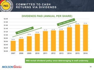 11
Will revisit dividend policy once deleveraging is well underway
$0.64
$0.76
$0.92
$1.08
$1.24 $1.28 $1.28
$1.48
$1.64 $1.64
$0.00
$0.20
$0.40
$0.60
$0.80
$1.00
$1.20
$1.40
$1.60
$1.80
$2.00
2007 2008 2009 2010 2011 2012 2013 2014 2015 2016
COMMITTED TO CASH
R ETU R N S VIA D IVID EN D S
DIVIDENDS PAID (ANNUAL PER SHARE)
 