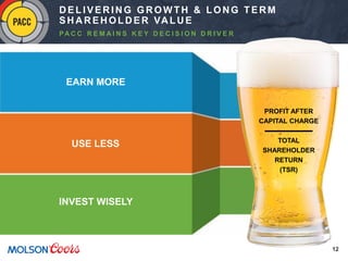 12
PROFIT AFTER
CAPITAL CHARGE
TOTAL
SHAREHOLDER
RETURN
(TSR)
EARN MORE
INVEST WISELY
USE LESS
PROFIT AFTER
CAPITAL CHARGE
TOTAL
SHAREHOLDER
RETURN
(TSR)
D ELIVER IN G GR OW TH & LON G TER M
SHAREHOLDER VALUE
PA C C R E M A I N S K E Y D E C I S I O N D R I V E R
 