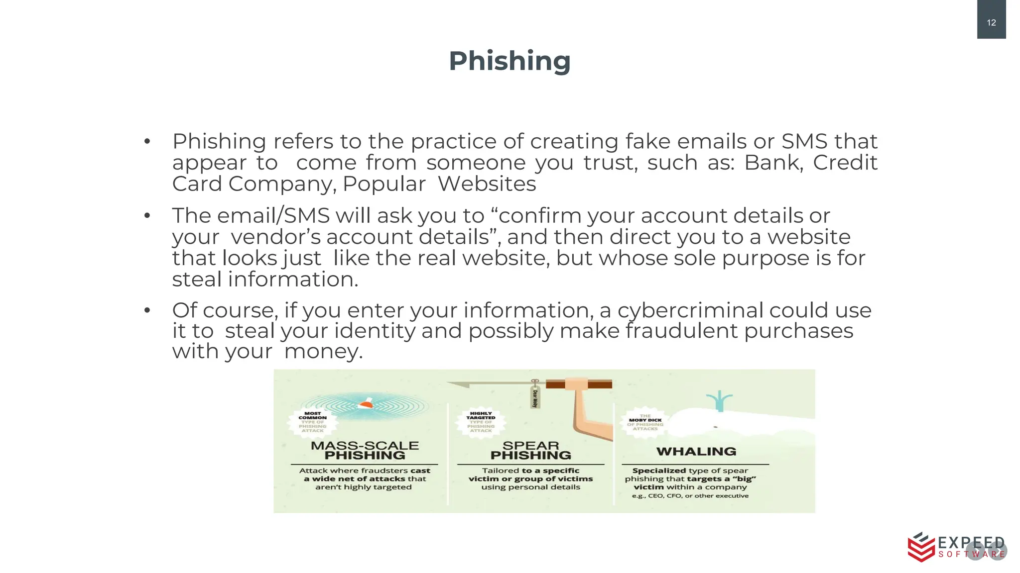 12
Phishing
• Phishing refers to the practice of creating fake emails or SMS that
appear to come from someone you trust, such as: Bank, Credit
Card Company, Popular Websites
• The email/SMS will ask you to “confirm your account details or
your vendor’s account details”, and then direct you to a website
that looks just like the real website, but whose sole purpose is for
steal information.
• Of course, if you enter your information, a cybercriminal could use
it to steal your identity and possibly make fraudulent purchases
with your money.
 