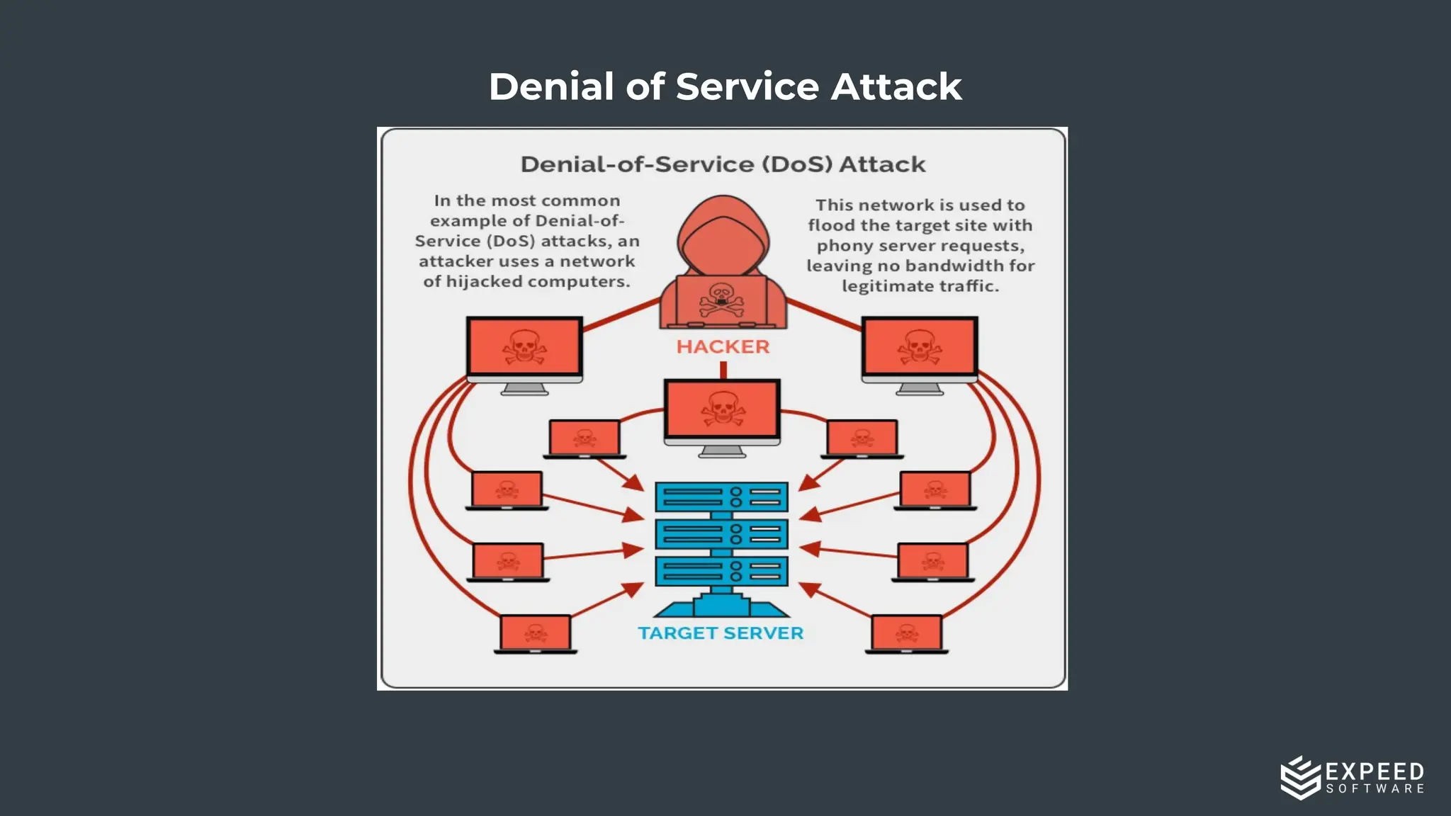 17
Denial of Service Attack
 
