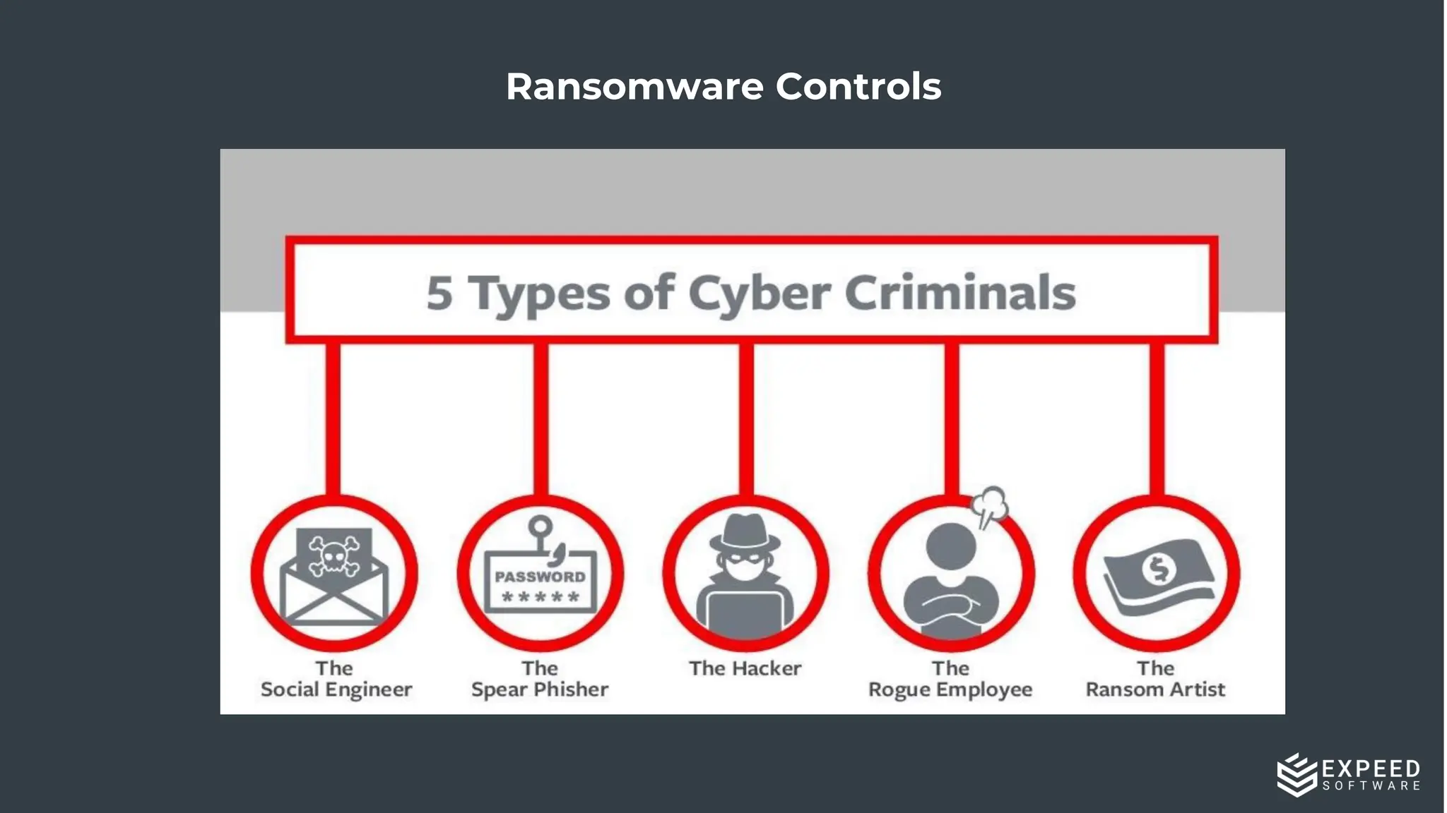 21
Ransomware Controls
 