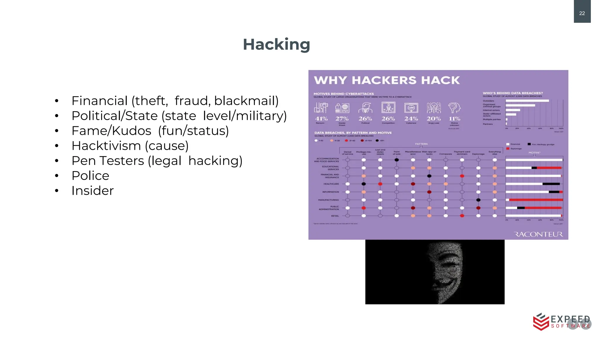 22
Hacking
• Financial (theft, fraud, blackmail)
• Political/State (state level/military)
• Fame/Kudos (fun/status)
• Hacktivism (cause)
• Pen Testers (legal hacking)
• Police
• Insider
 