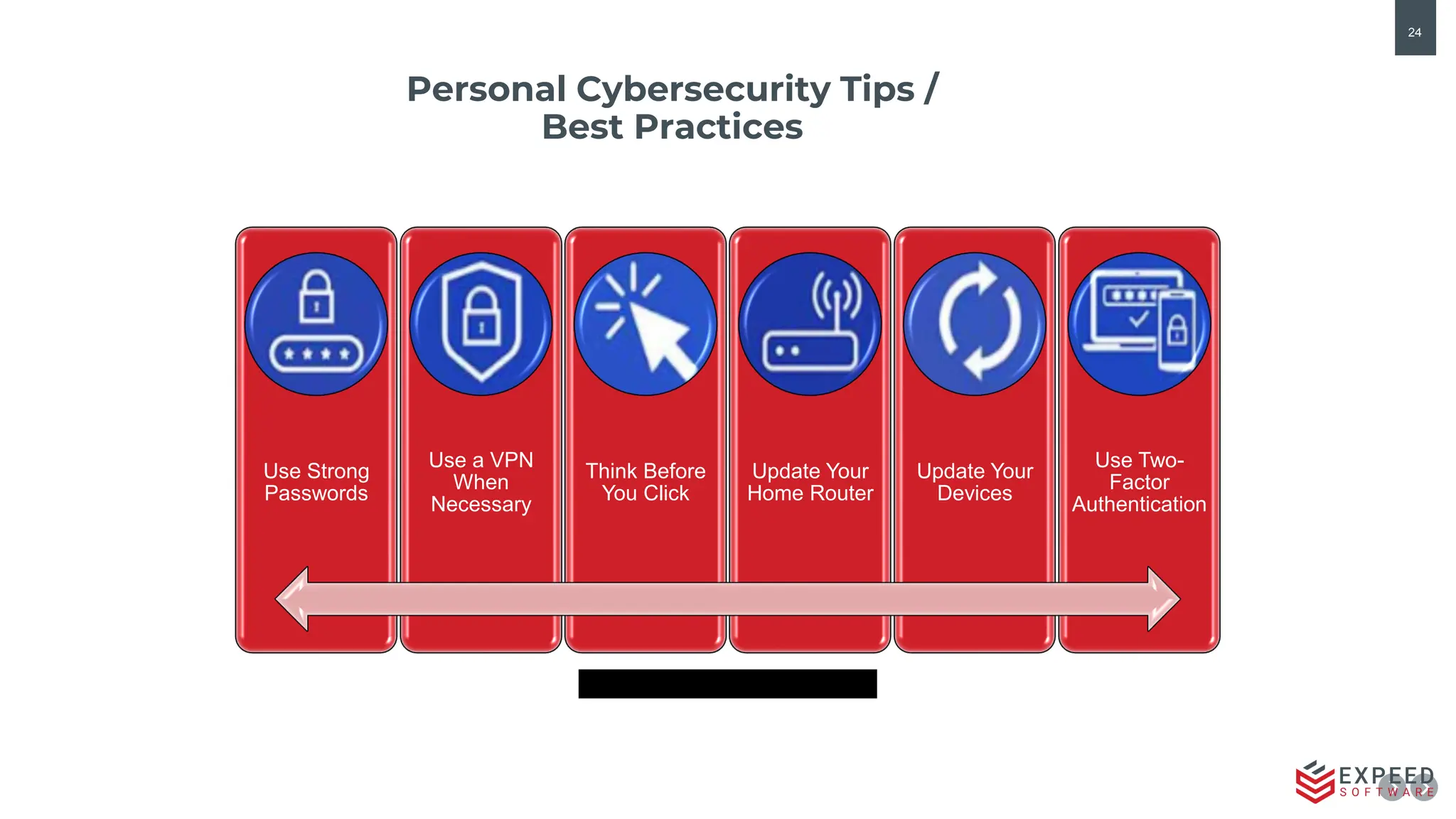24
Personal Cybersecurity Tips /
Best Practices
Use Strong
Passwords
Use a VPN
When
Necessary
Think Before
You Click
Update Your
Home Router
Update Your
Devices
Use Two-
Factor
Authentication
 
