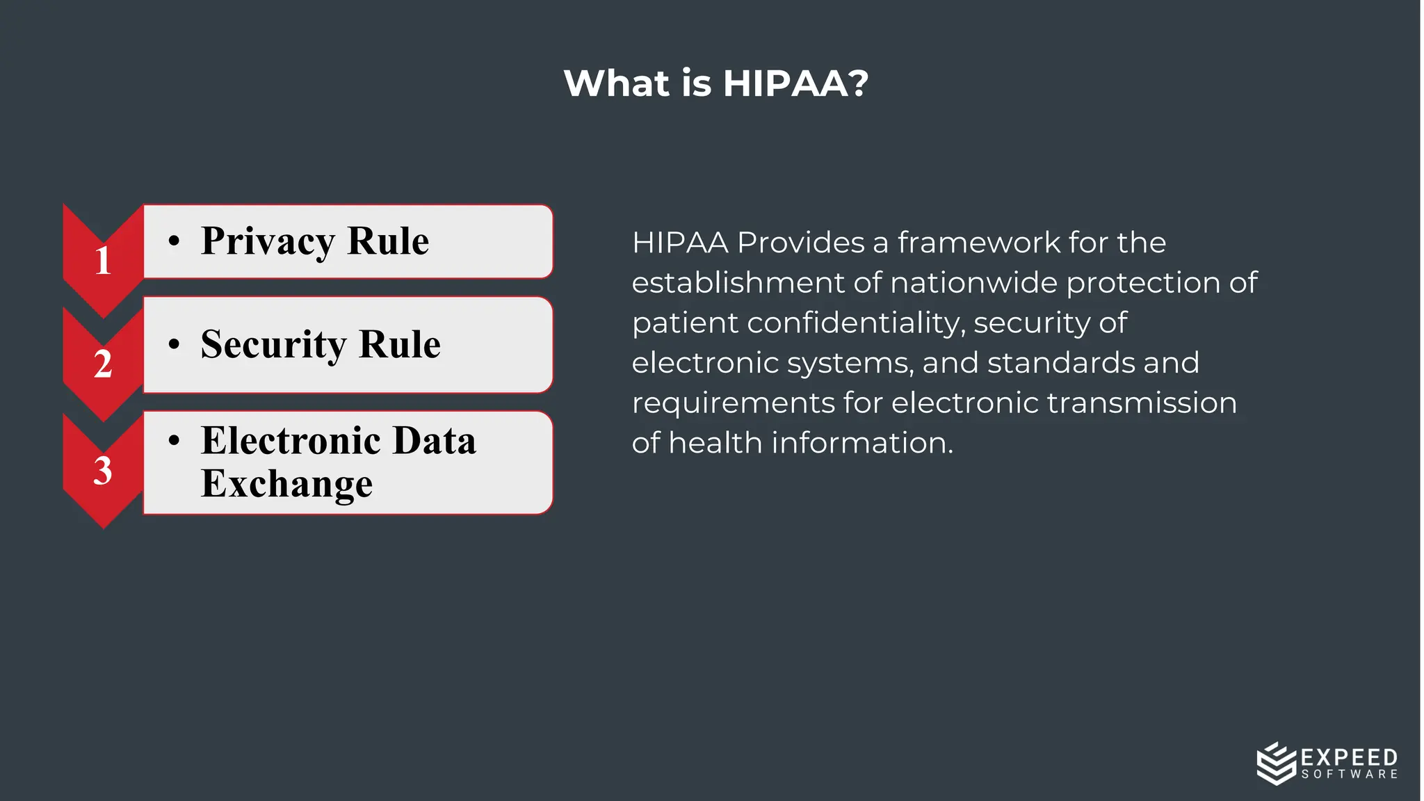 27
What is HIPAA?
HIPAA Provides a framework for the
establishment of nationwide protection of
patient confidentiality, security of
electronic systems, and standards and
requirements for electronic transmission
of health information.
1 • Privacy Rule
2 • Security Rule
3
• Electronic Data
Exchange
 