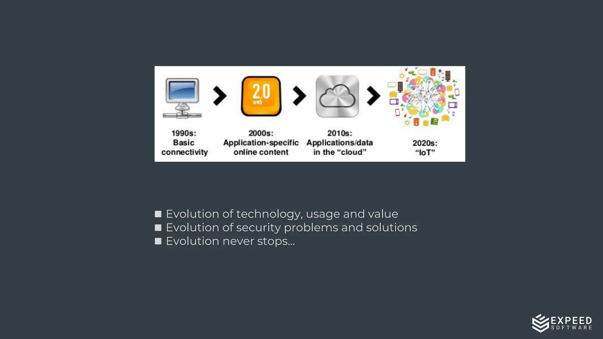 Evolution of technology, usage and value
Evolution of security problems and solutions
Evolution never stops…
 