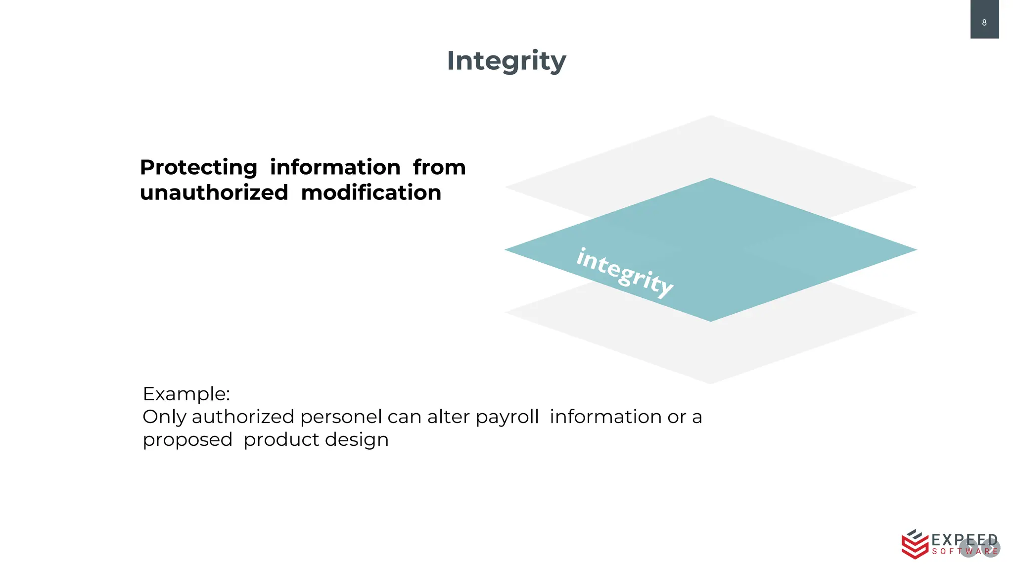8
Integrity
Protecting information from
unauthorized modification
Example:
Only authorized personel can alter payroll information or a
proposed product design
 