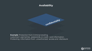 Why is Cybersecurity Important in the Digital World | PDF