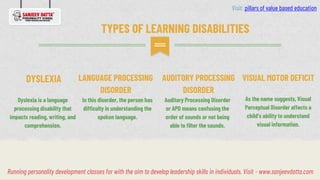 TYPES OF LEARNING DISABILITIES
Dyslexia is a language
processing disability that
impacts reading, writing, and
comprehensi...