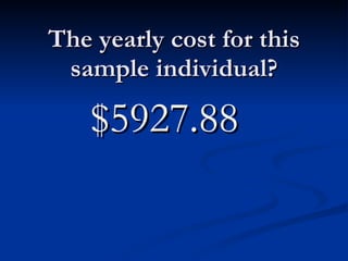 The yearly cost for this sample individual? $5927.88 