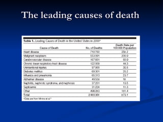 The leading causes of death  