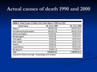 Actual causes of death 1990 and 2000 