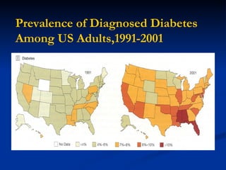 Prevalence of Diagnosed Diabetes Among US Adults,1991-2001 