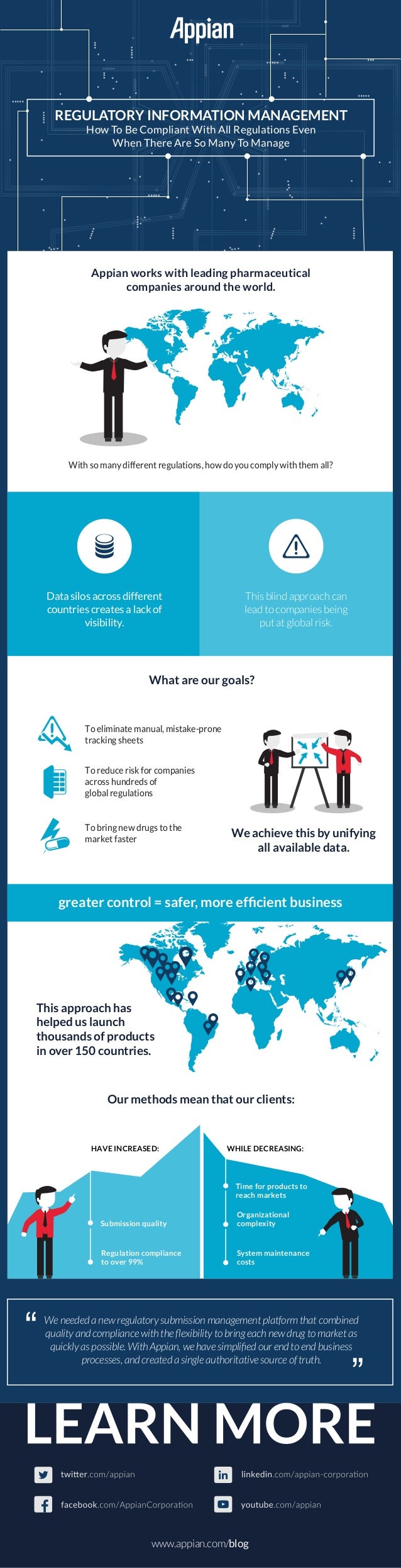 Regulatory Information Management [Infographic]