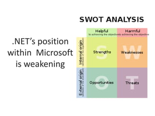 .NET’s position
within Microsoft
  is weakening
 