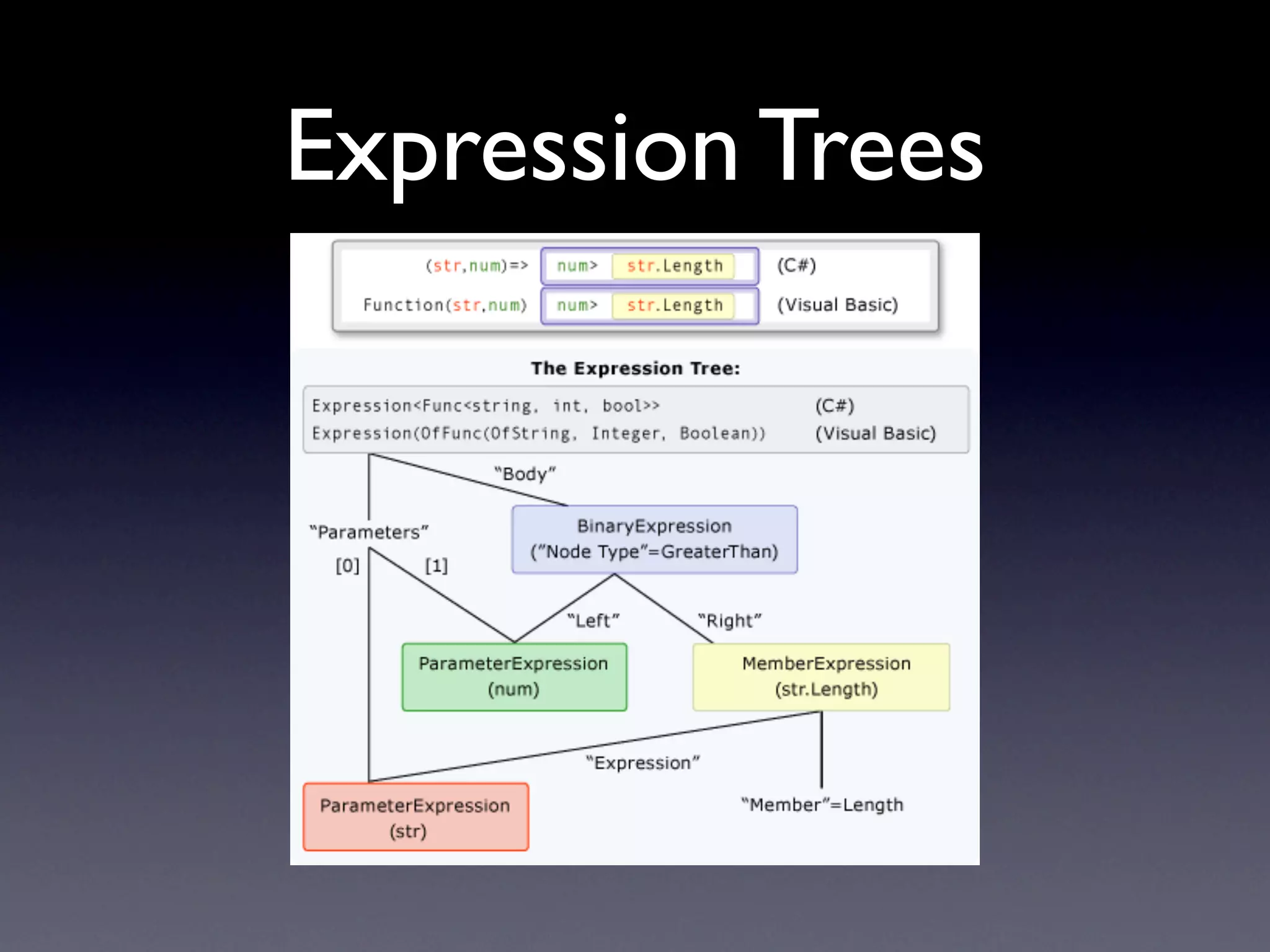 Expression Trees
 