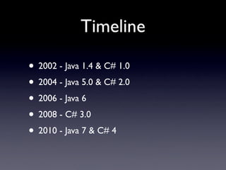 Timeline

• 2002 - Java 1.4 & C# 1.0
• 2004 - Java 5.0 & C# 2.0
• 2006 - Java 6
• 2008 - C# 3.0
• 2010 - Java 7 & C# 4
 