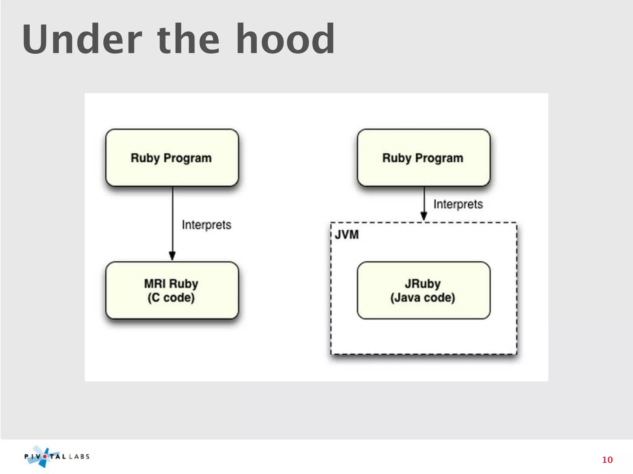 Under the hood




                       




                 10
 