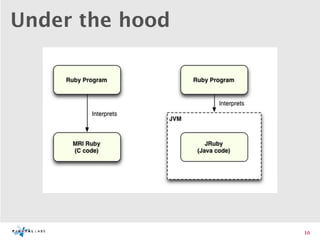 Under the hood




                       




                 10
 