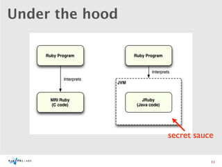 Under the hood




                                  




                 secret sauce

                            11
 