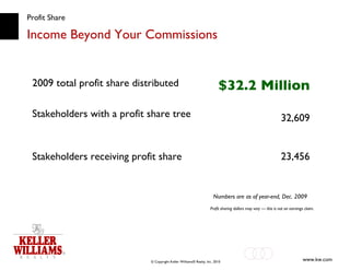 Profit Share Income Beyond Your Commissions Numbers are as of year-end, Dec. 2009 Profit sharing dollars may vary — this is not an earnings claim. 2009 total profit share distributed Stakeholders with a profit share tree $32.2 Million 32,609 Stakeholders receiving profit share 23,456 