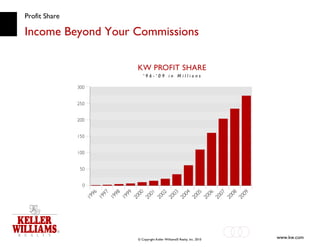 Profit Share Income Beyond Your Commissions 