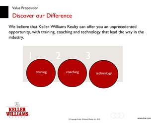 Value Proposition Discover our Difference We believe that Keller Williams Realty can offer you an unprecedented opportunity, with training, coaching and technology that lead the way in the industry. coaching technology training 1 2 3 